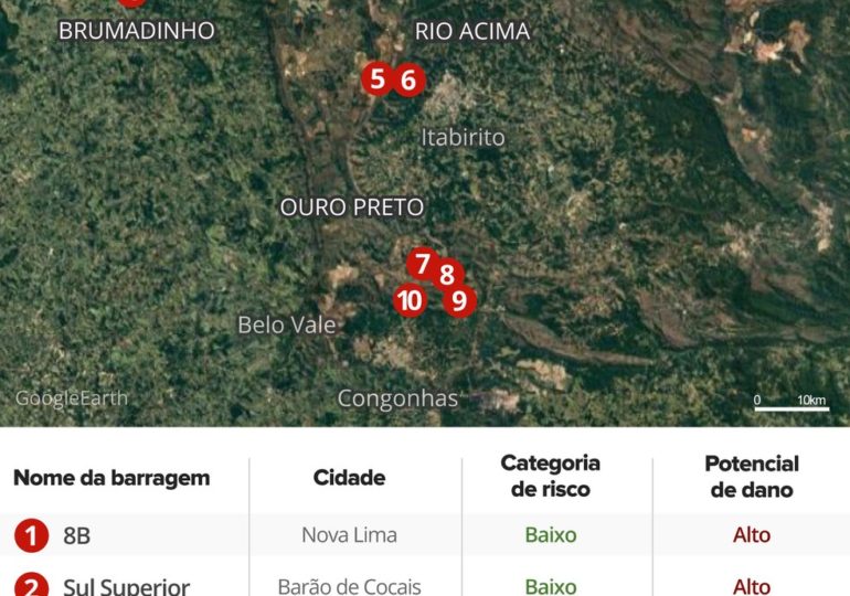 Defesa Civil diz que plano de emergência preventivo é elaborado em Itabirito e Rio Acima