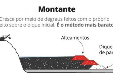 Governo determina eliminação de barragens como a de Brumadinho até 2021
